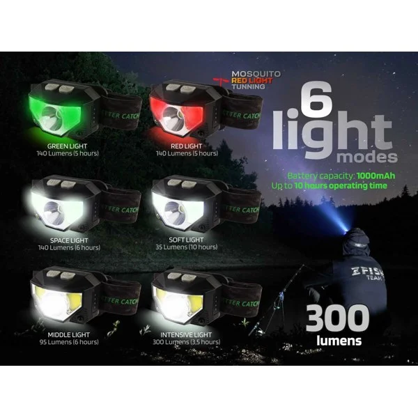ZFISH NEONIX 1