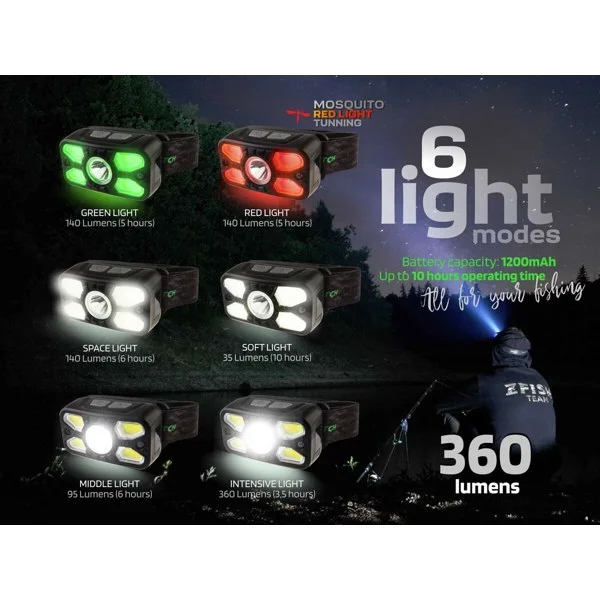 Zfish Headlamp Photonix luz roja Mosquito